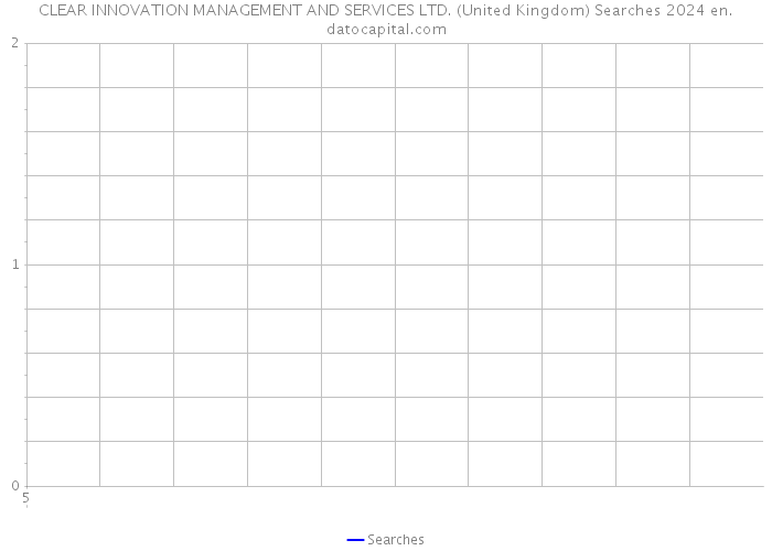 CLEAR INNOVATION MANAGEMENT AND SERVICES LTD. (United Kingdom) Searches 2024 