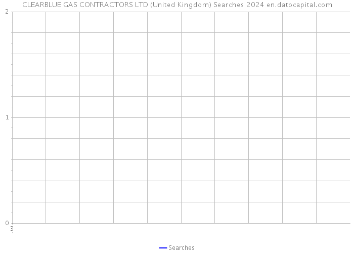 CLEARBLUE GAS CONTRACTORS LTD (United Kingdom) Searches 2024 