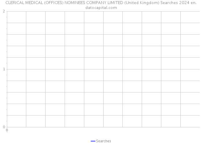 CLERICAL MEDICAL (OFFICES) NOMINEES COMPANY LIMITED (United Kingdom) Searches 2024 