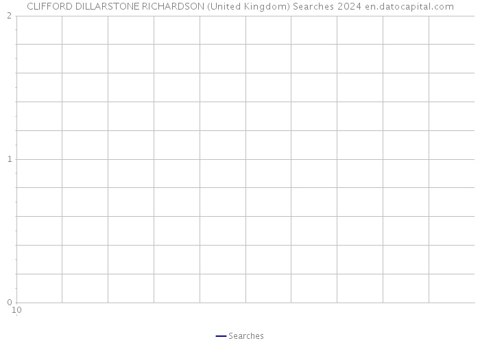 CLIFFORD DILLARSTONE RICHARDSON (United Kingdom) Searches 2024 