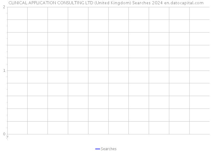 CLINICAL APPLICATION CONSULTING LTD (United Kingdom) Searches 2024 