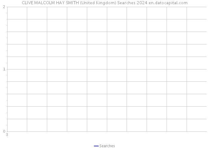 CLIVE MALCOLM HAY SMITH (United Kingdom) Searches 2024 