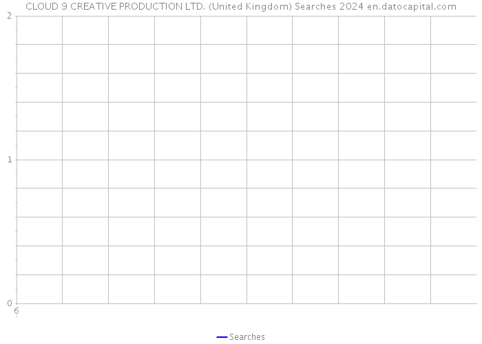 CLOUD 9 CREATIVE PRODUCTION LTD. (United Kingdom) Searches 2024 