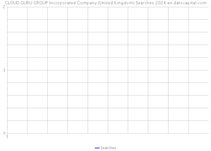 CLOUD GURU GROUP Incorporated Company (United Kingdom) Searches 2024 