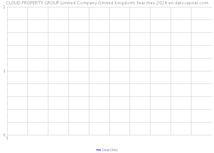 CLOUD PROPERTY GROUP Limited Company (United Kingdom) Searches 2024 