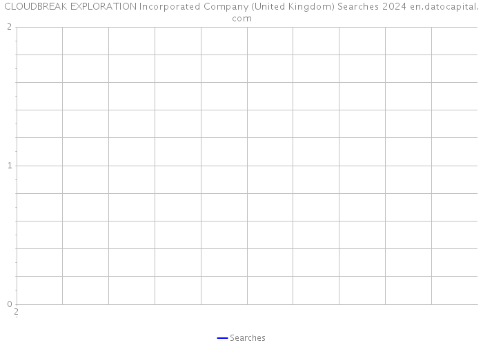 CLOUDBREAK EXPLORATION Incorporated Company (United Kingdom) Searches 2024 