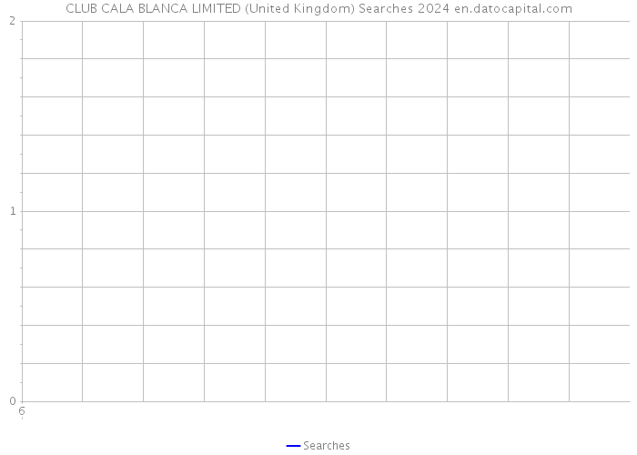 CLUB CALA BLANCA LIMITED (United Kingdom) Searches 2024 