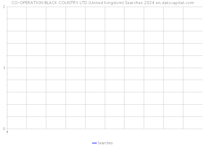 CO-OPERATION BLACK COUNTRY LTD (United Kingdom) Searches 2024 
