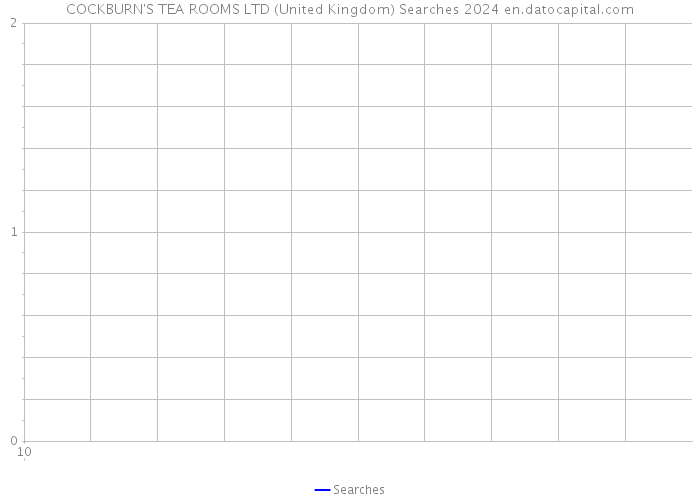 COCKBURN'S TEA ROOMS LTD (United Kingdom) Searches 2024 