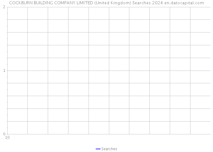 COCKBURN BUILDING COMPANY LIMITED (United Kingdom) Searches 2024 