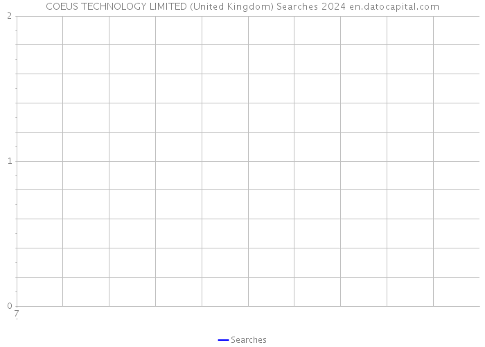COEUS TECHNOLOGY LIMITED (United Kingdom) Searches 2024 