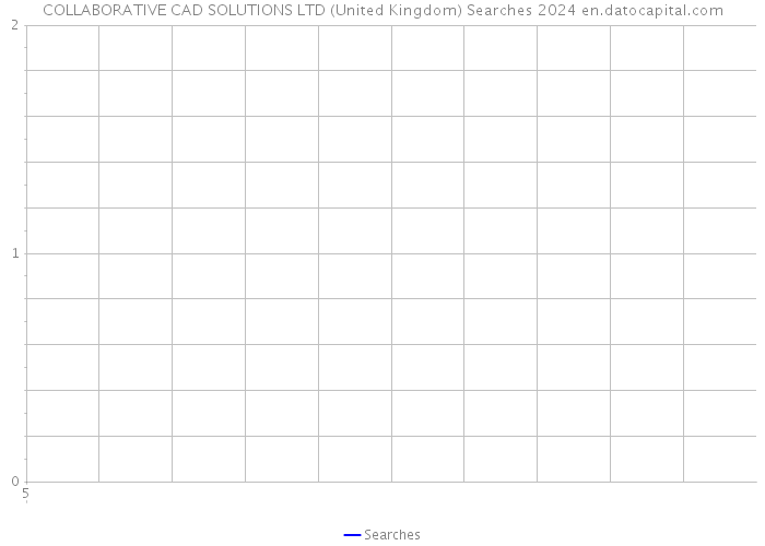COLLABORATIVE CAD SOLUTIONS LTD (United Kingdom) Searches 2024 