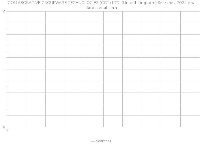 COLLABORATIVE GROUPWARE TECHNOLOGIES (CGT) LTD. (United Kingdom) Searches 2024 