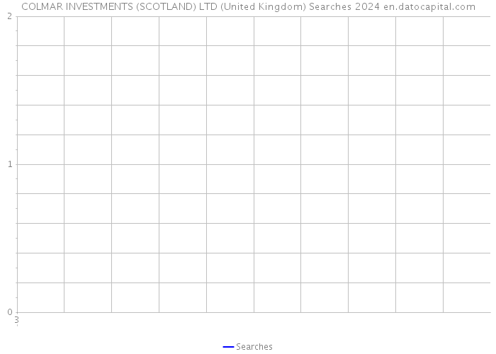 COLMAR INVESTMENTS (SCOTLAND) LTD (United Kingdom) Searches 2024 