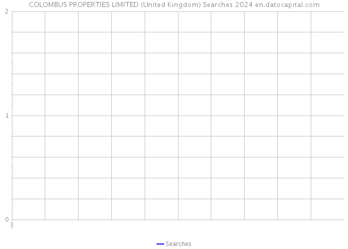 COLOMBUS PROPERTIES LIMITED (United Kingdom) Searches 2024 