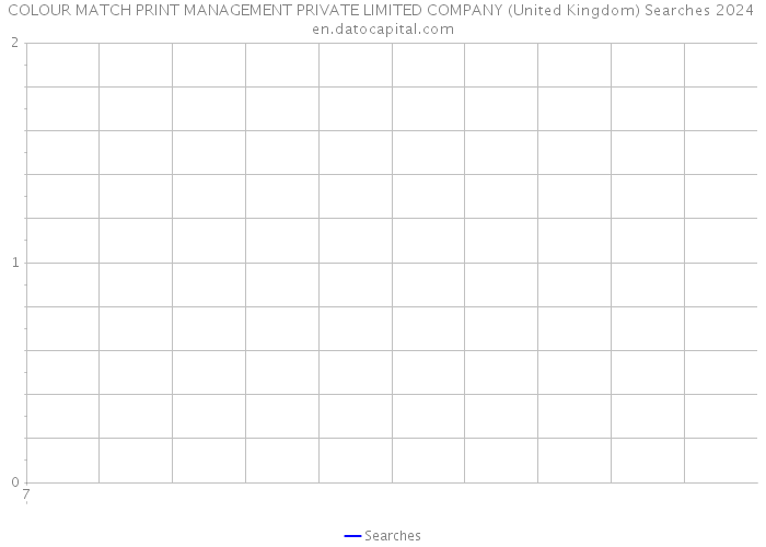 COLOUR MATCH PRINT MANAGEMENT PRIVATE LIMITED COMPANY (United Kingdom) Searches 2024 