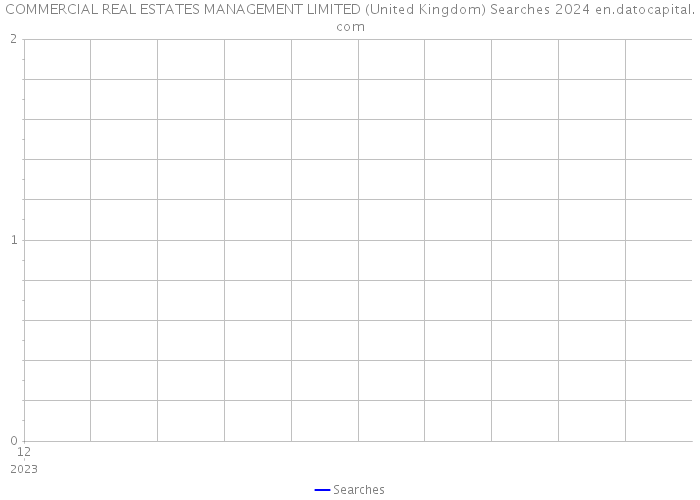 COMMERCIAL REAL ESTATES MANAGEMENT LIMITED (United Kingdom) Searches 2024 