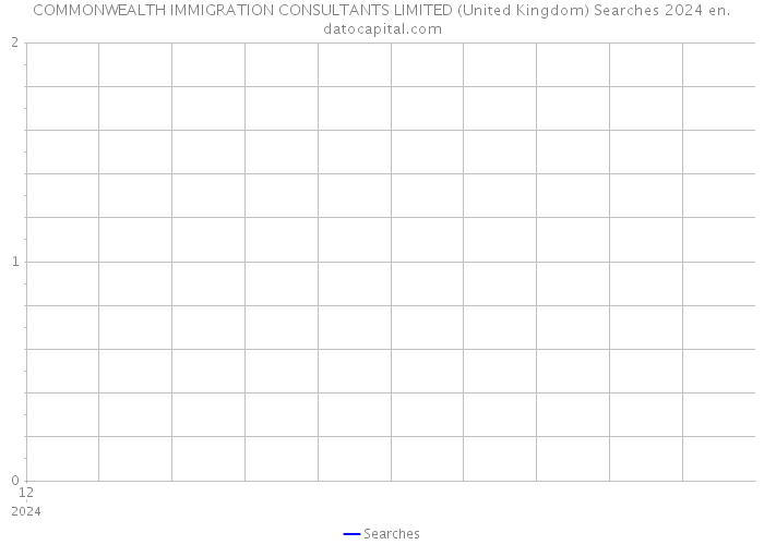COMMONWEALTH IMMIGRATION CONSULTANTS LIMITED (United Kingdom) Searches 2024 