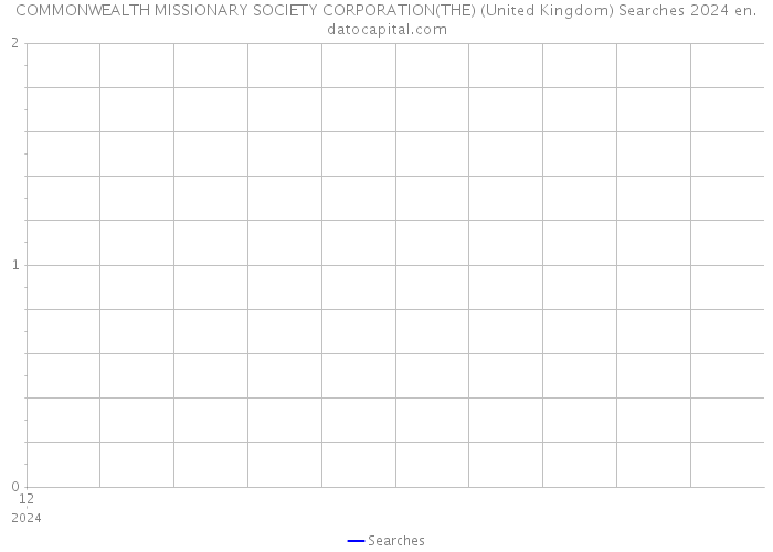 COMMONWEALTH MISSIONARY SOCIETY CORPORATION(THE) (United Kingdom) Searches 2024 