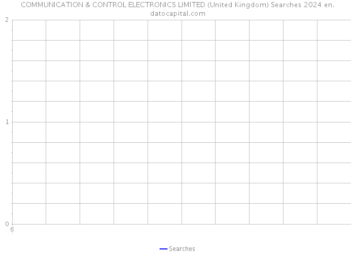 COMMUNICATION & CONTROL ELECTRONICS LIMITED (United Kingdom) Searches 2024 