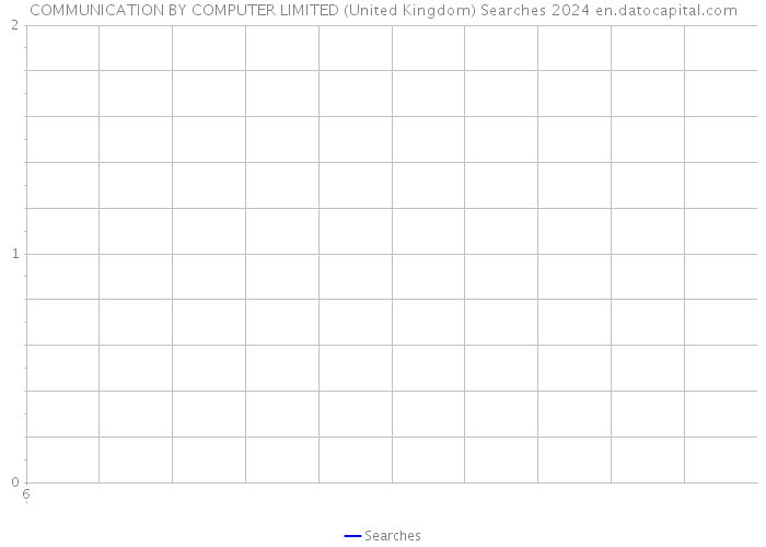 COMMUNICATION BY COMPUTER LIMITED (United Kingdom) Searches 2024 