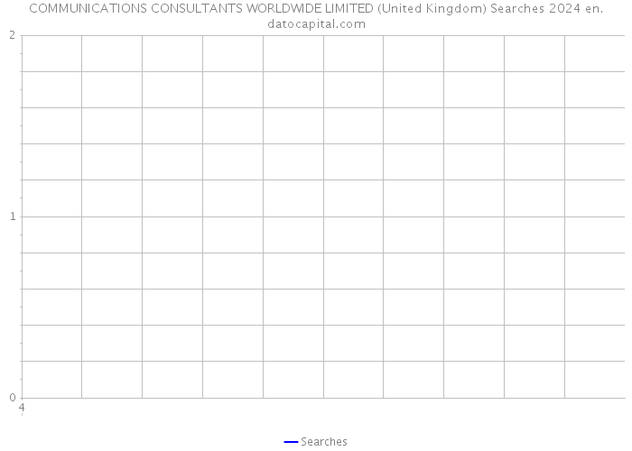 COMMUNICATIONS CONSULTANTS WORLDWIDE LIMITED (United Kingdom) Searches 2024 