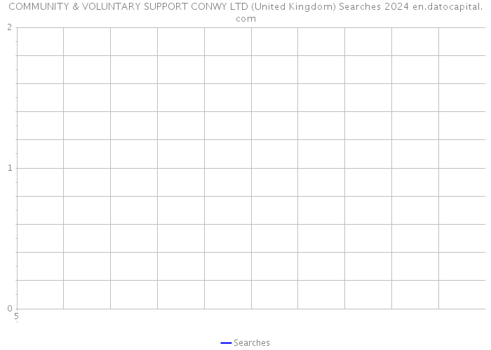 COMMUNITY & VOLUNTARY SUPPORT CONWY LTD (United Kingdom) Searches 2024 