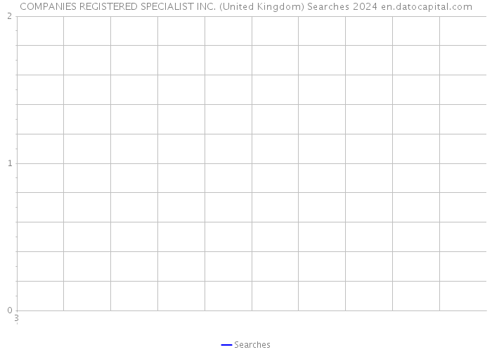 COMPANIES REGISTERED SPECIALIST INC. (United Kingdom) Searches 2024 