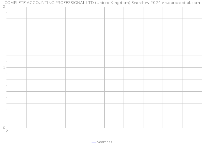 COMPLETE ACCOUNTING PROFESSIONAL LTD (United Kingdom) Searches 2024 