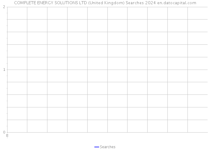 COMPLETE ENERGY SOLUTIONS LTD (United Kingdom) Searches 2024 
