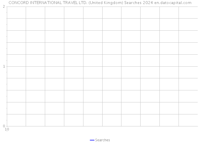 CONCORD INTERNATIONAL TRAVEL LTD. (United Kingdom) Searches 2024 