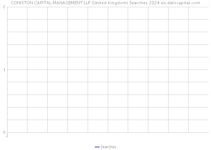CONISTON CAPITAL MANAGEMENT LLP (United Kingdom) Searches 2024 