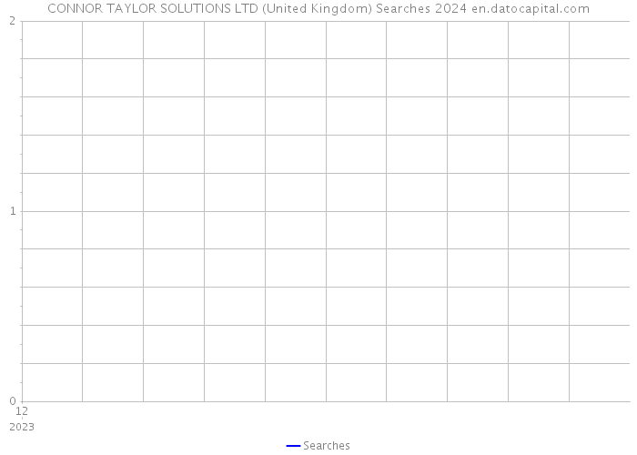 CONNOR TAYLOR SOLUTIONS LTD (United Kingdom) Searches 2024 