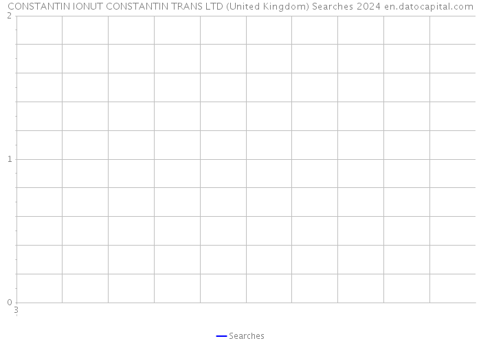 CONSTANTIN IONUT CONSTANTIN TRANS LTD (United Kingdom) Searches 2024 