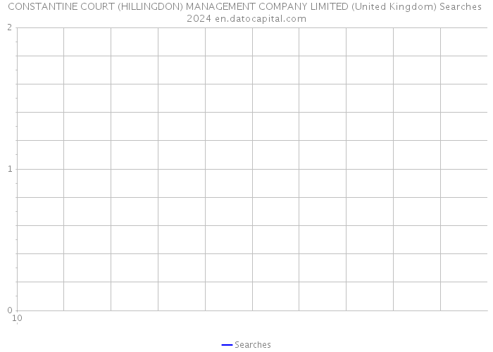 CONSTANTINE COURT (HILLINGDON) MANAGEMENT COMPANY LIMITED (United Kingdom) Searches 2024 