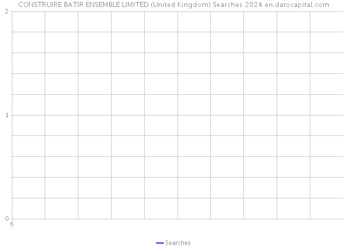 CONSTRUIRE BATIR ENSEMBLE LIMITED (United Kingdom) Searches 2024 