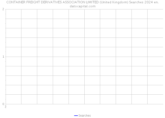 CONTAINER FREIGHT DERIVATIVES ASSOCIATION LIMITED (United Kingdom) Searches 2024 