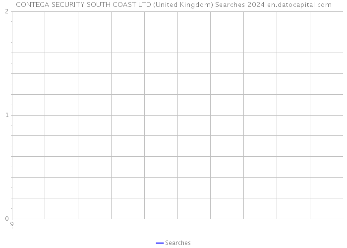 CONTEGA SECURITY SOUTH COAST LTD (United Kingdom) Searches 2024 