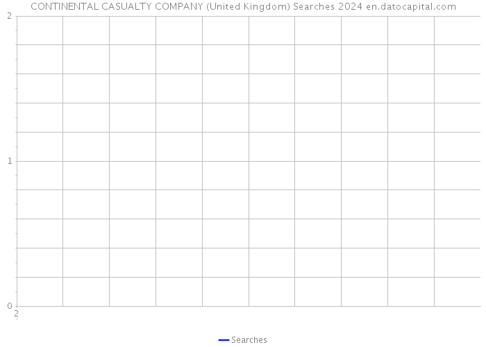 CONTINENTAL CASUALTY COMPANY (United Kingdom) Searches 2024 