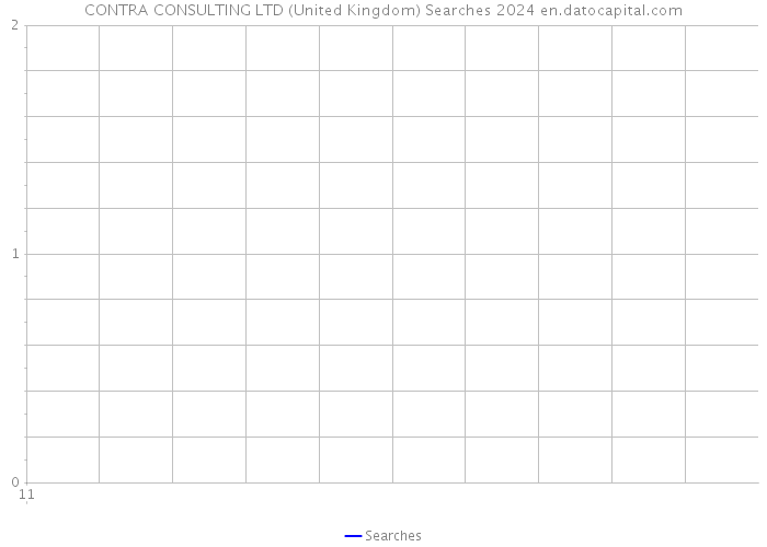 CONTRA CONSULTING LTD (United Kingdom) Searches 2024 