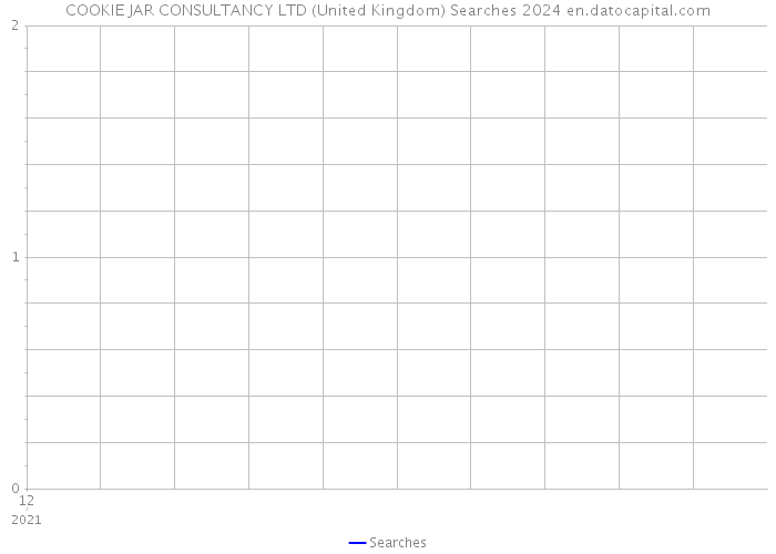 COOKIE JAR CONSULTANCY LTD (United Kingdom) Searches 2024 