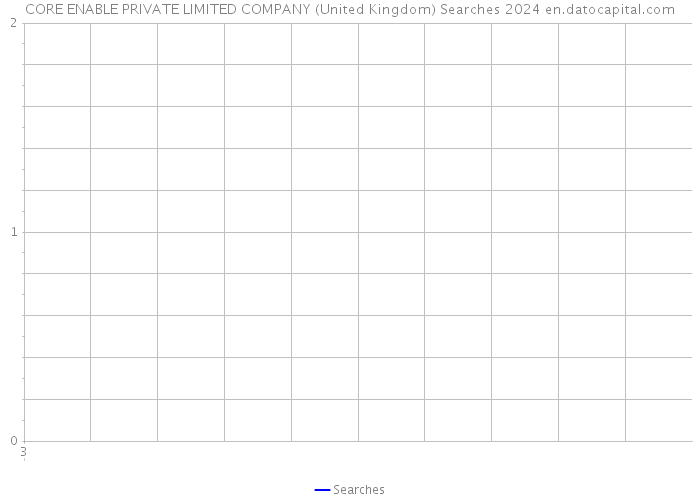 CORE ENABLE PRIVATE LIMITED COMPANY (United Kingdom) Searches 2024 