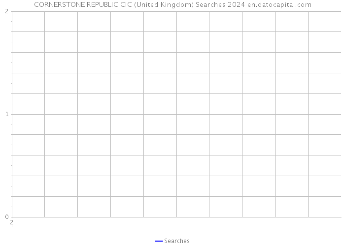 CORNERSTONE REPUBLIC CIC (United Kingdom) Searches 2024 