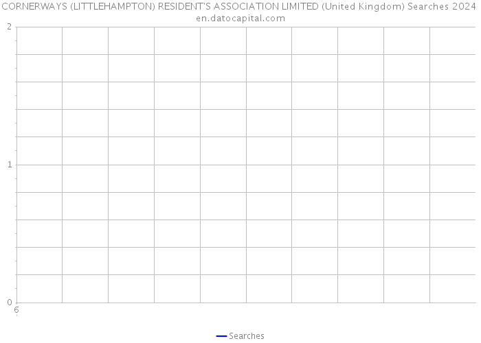 CORNERWAYS (LITTLEHAMPTON) RESIDENT'S ASSOCIATION LIMITED (United Kingdom) Searches 2024 
