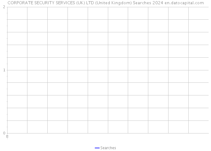 CORPORATE SECURITY SERVICES (UK) LTD (United Kingdom) Searches 2024 