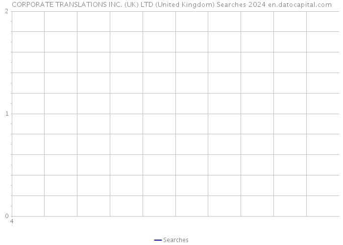 CORPORATE TRANSLATIONS INC. (UK) LTD (United Kingdom) Searches 2024 