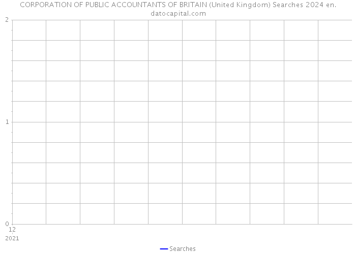 CORPORATION OF PUBLIC ACCOUNTANTS OF BRITAIN (United Kingdom) Searches 2024 