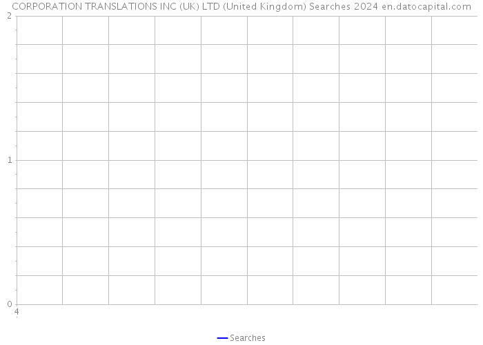CORPORATION TRANSLATIONS INC (UK) LTD (United Kingdom) Searches 2024 
