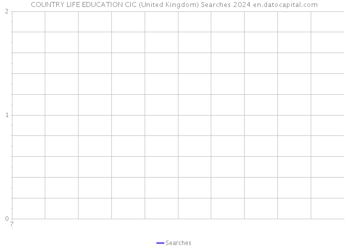 COUNTRY LIFE EDUCATION CIC (United Kingdom) Searches 2024 