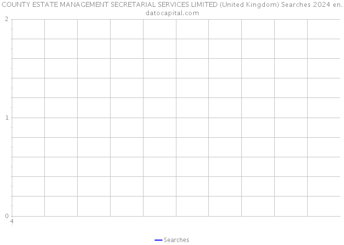 COUNTY ESTATE MANAGEMENT SECRETARIAL SERVICES LIMITED (United Kingdom) Searches 2024 